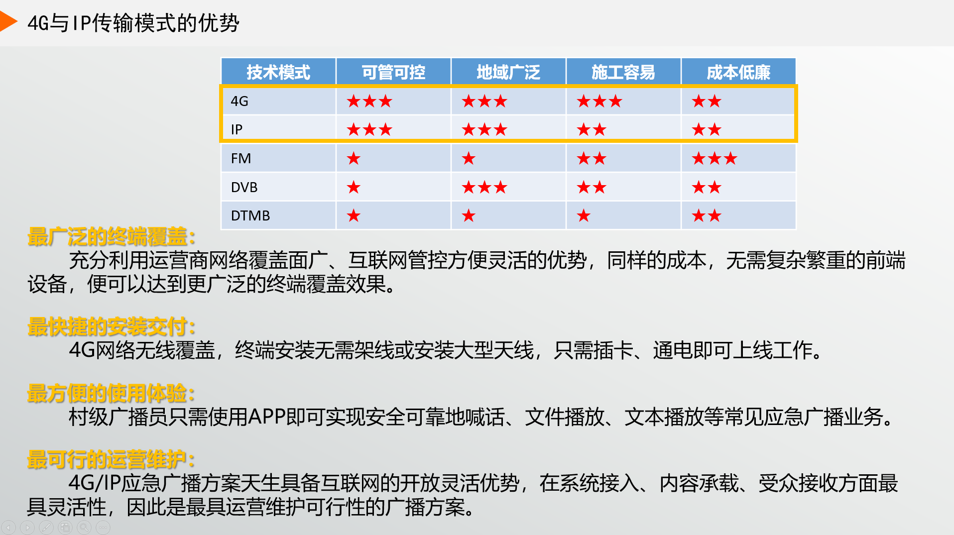 為什么現(xiàn)在大家都選4G廣播，而不選IP廣播？